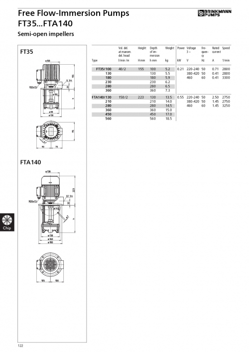 Brinkmann FTA140 čerpadlo s ponornou hydraulikou a volným průtokem