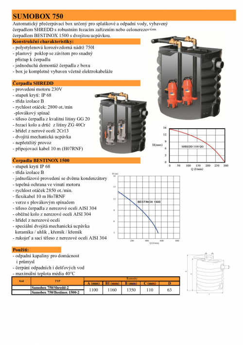 SUMOBOX 750/SHREDD-2