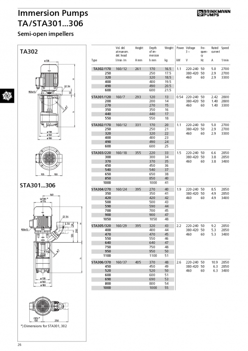 Brinkmann STA303 čerpadlo s ponornou hydraulikou